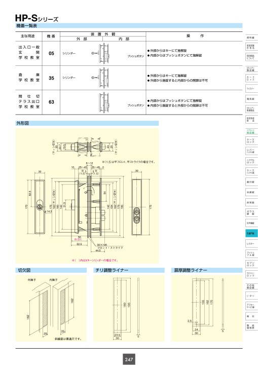 総合カタログ Vol.12 | 株式会社ユーシン・ショウワ