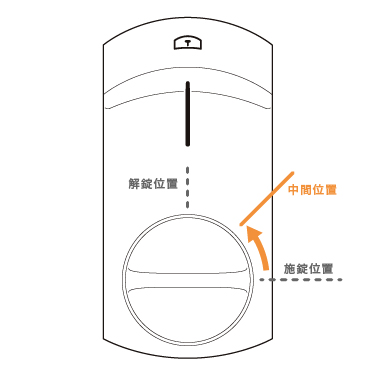 一時解除利用手順 1