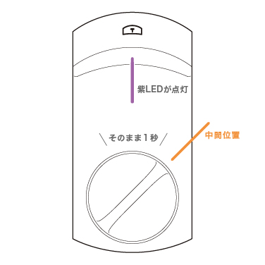 一時解除利用手順 2