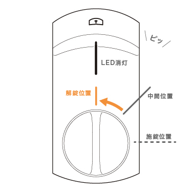 一時解除利用手順 3