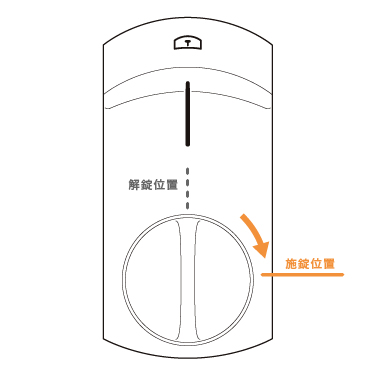 一時解除終了手順