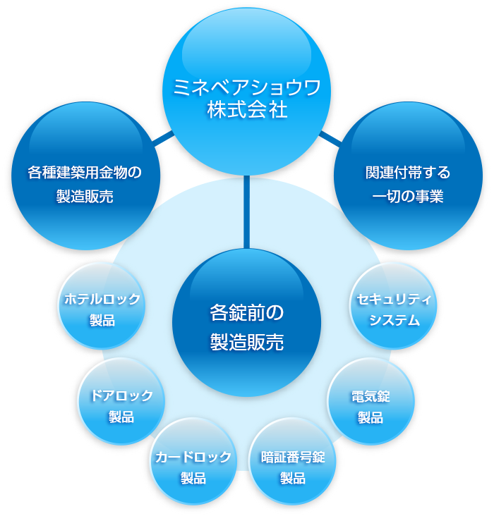 事業案内