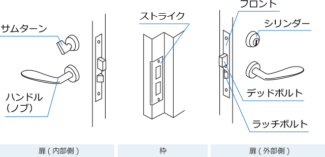 錠前図