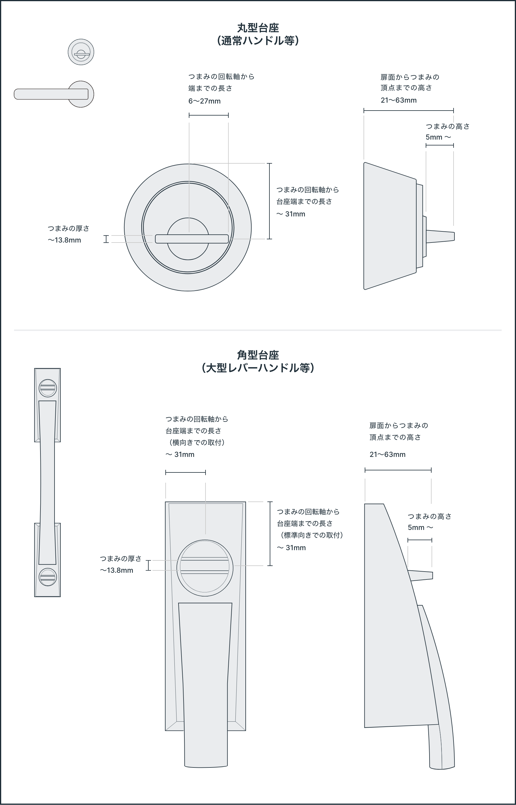 丸型台座(通常ハンドル等)/角型台座(大型レバーハンドル等)