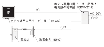 システム構成