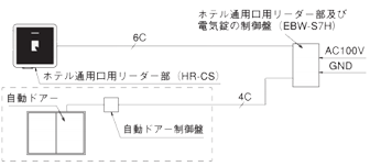 システム構成