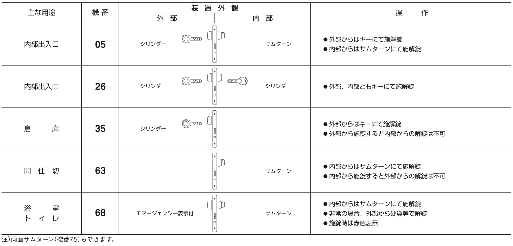 機番一覧表 画像
